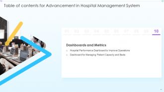 Advancement In Hospital Management System Powerpoint Presentation Slides