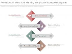Advancement movement planning template presentation diagrams