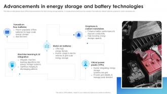 Advancements In Energy Storage Technological Advancements Boosting Innovation TC SS
