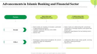 Advancements In Islamic Banking And Islamic Banking Market Trends And Opportunities Fin SS