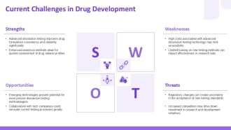 Advances In Dissolution Testing For Drug Development PPT Guidelines AT Pre-designed