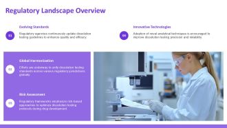 Advances In Dissolution Testing For Drug Development PPT Guidelines AT Idea Template