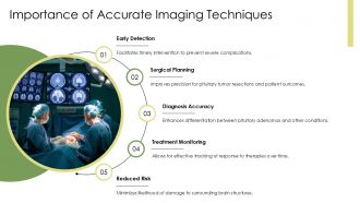 Advances In Pituitary Gland Medical Imaging PPT PowerPoint AT Graphical Image