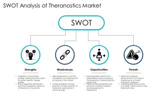 Advancing Theranostics For Personalized Oncology PPT Example AT Colorful Impactful