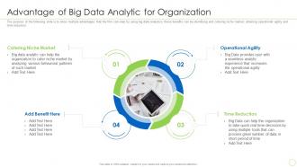 Advantage Of Big Data Analytic For Organization Integration Of Digital Technology In Business
