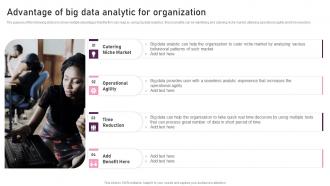 Advantage Of Big Data Analytic For Organization Reimagining Business In Digital Age