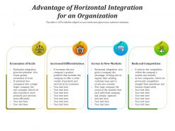 Advantage of horizontal integration for an organization