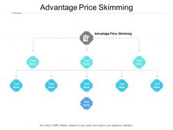 Advantage price skimming ppt powerpoint presentation summary themes cpb