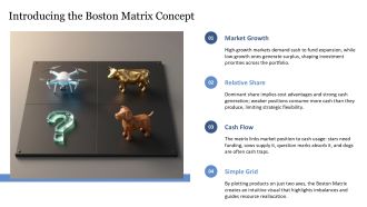 Advantages And Disadvantages Of Boston Matrix PPT Presentation VA Impressive Impactful