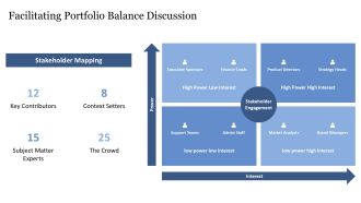 Advantages And Disadvantages Of Boston Matrix PPT Presentation VA Graphical Impactful