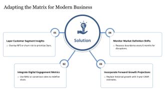 Advantages And Disadvantages Of Boston Matrix PPT Presentation VA Idea Downloadable