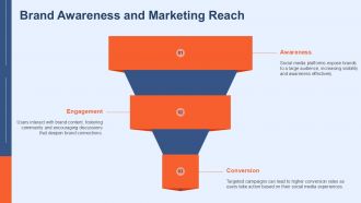 Advantages And Disadvantages Of Social Media PPT Presentation ST AI Slides Images