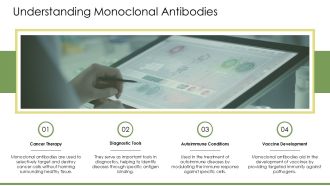Advantages And Limitations Of Hybridoma Technology Explained PPT Demonstration AT Ideas Researched