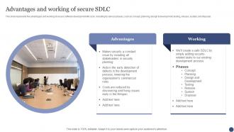 Advantages And Working Of Secure SDLC Ppt Powerpoint Presentation Portfolio Background Image