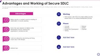 Advantages And Working Of Secure Sdlc Software Development Life Cycle It