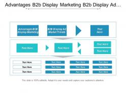 Advantages b2b display marketing b2b display ad market trends cpb