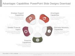 Advantages Capabilities Powerpoint Slide Designs Download