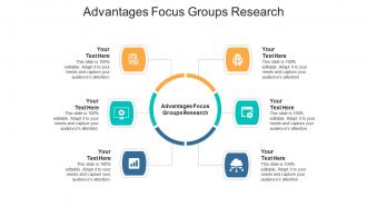 Advantages focus groups research ppt powerpoint presentation file brochure cpb