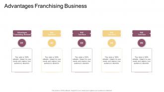 Advantages Franchising Business In Powerpoint And Google Slides Cpb