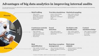 Advantages Of Big Data Analytics In Improving Internal Audits