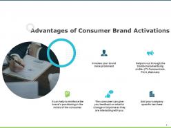 Advantages of consumer brand activations about us social ppt powerpoint presentation ideas skills