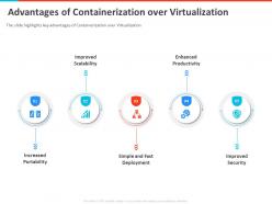 Advantages of containerization over virtualization fast ppt slides