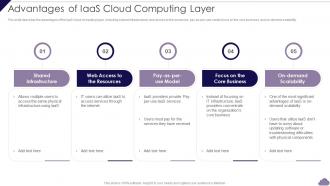 Advantages Of IaaS Cloud Computing Layer Cloud Delivery Models