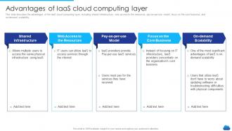 Advantages Of Iaas Cloud Computing Layer Infrastructure As A Service Cloud Model It