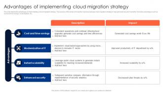Advantages Of Implementing Cloud Migration Strategy