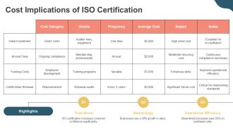 Advantages Of ISO Certification For Business Growth And Trust PPT Slides AT Compatible Editable