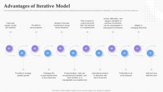 Advantages Of Iterative Model Software Development Process Ppt Formats