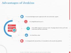 Advantages Of Jenkins Value Community Ppt Powerpoint Presentation Diagram