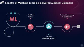 Advantages Of Machine Learning In Medical Diagnosis Training Ppt