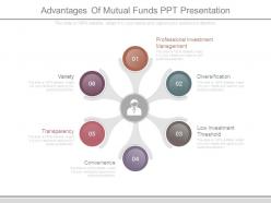 Advantages of mutual funds ppt presentation