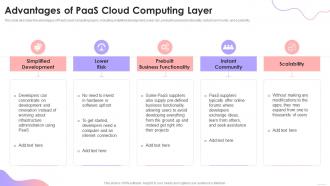 Advantages Of PaaS Cloud Computing Layer Cloud Based Services Ppt Summary Skills
