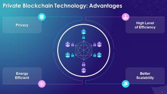 Advantages Of Private Blockchain Technology Training Ppt