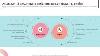 Advantages Of Procurement Supplier Management Strategy Supplier Negotiation Strategy SS V