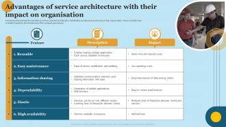 Advantages Of Service Architecture With Their Impact On Organisation