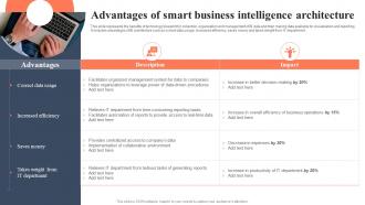 Advantages Of Smart Business Intelligence Architecture Bi For Human Resource Management