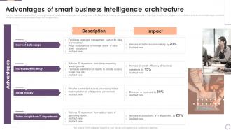Advantages Of Smart Business Intelligence Architecture Implementing Business Enhancing Hr Operation