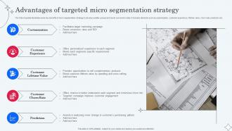 Advantages Of Targeted Micro Segmentation Implementing Micromarketing To Minimize MKT SS V
