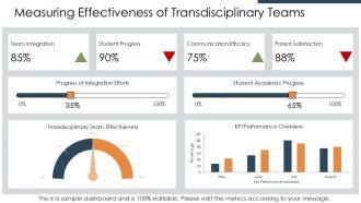 Advantages Of Transdisciplinary Team In Special Education PPT Summary ACP Impressive Template