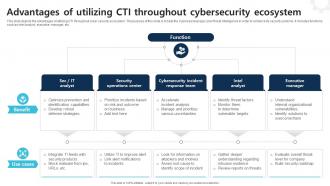Advantages Of Utilizing CTI Throughout Cybersecurity Ecosystem