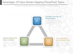 Advantages of value stream mapping powerpoint topics