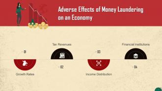 Adverse Effects Of Money Laundering On An Economy Training Ppt