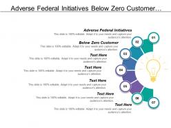 Adverse federal initiatives below zero customer system process