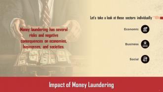 Adverse Impact Of Money Laundering On Sectors Training Ppt