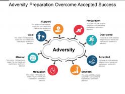 Adversity preparation overcome accepted success