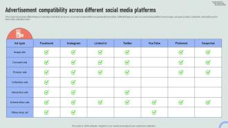 Advertisement Compatibility Across Different Overview Of Online And Marketing Channels MKT SS V