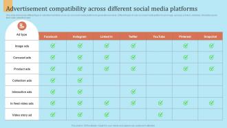 Advertisement Compatibility Across Different Social Outbound Marketing Strategy For Lead Generation